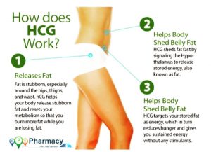 HCG Therapy